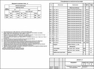 Спецификация и ведомость расхода стали на фундамент