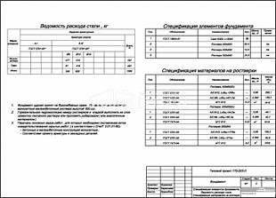 Спецификация элементов фундамента. Ведомость расхода стали. Спецификация материалов на ростверк