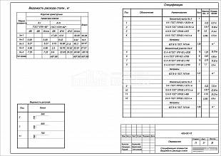 Спецификация элементов. Ведомость расхода стали